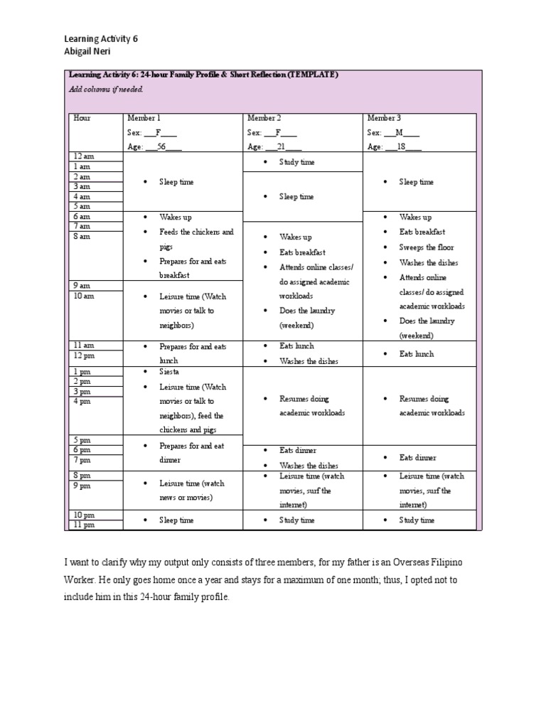 Learning Activity 6 Template | Download Free PDF | Social Institutions ...