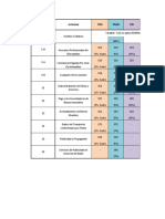 Codificación Actividades Retenciones de Islr