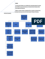 1 - Actividad Provoca Experimenta y Aprende