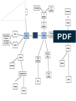 Organizador Grafico