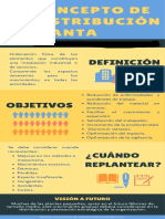 2.1 Concepto de La Distribucion de Planta