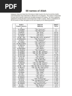 99 Names of Allah