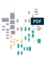 Mapa Conceptual Beneficios o Prestaciones SSGT