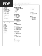 Starcraft 2 Zerg Keyboard Shortcuts