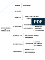 Atributos de La Personalidad