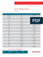 Low Alloy / Carbon Steel Library: Niton Apollo Handheld LIBS Analyzer