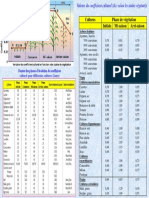 Tableau KC