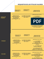 Cuadro Comparativo Requisitos Titulos Valores