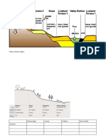 Pengaruh Topografi