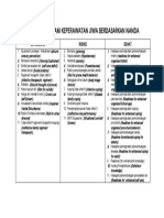 Diagnosis Dalam Keperawatan Jiwa Berdasarkan Nanda: Gangguan Risiko Sehat