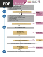 EINC (Essential Intrapartum and Newborn Care) | PDF | Nipple ...