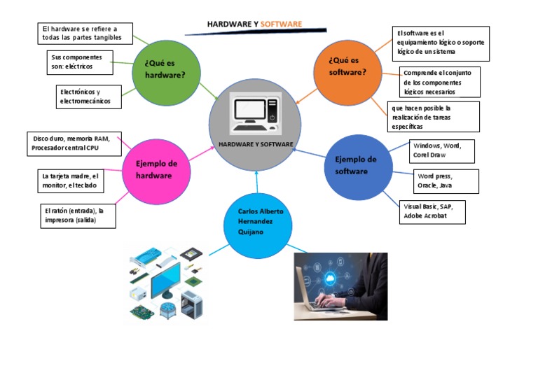 Arriba 63+ imagen mapa mental sobre software y hardware