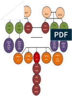 Árbol genealógico familiar