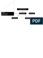 Actividad 3 Mapa Procesos