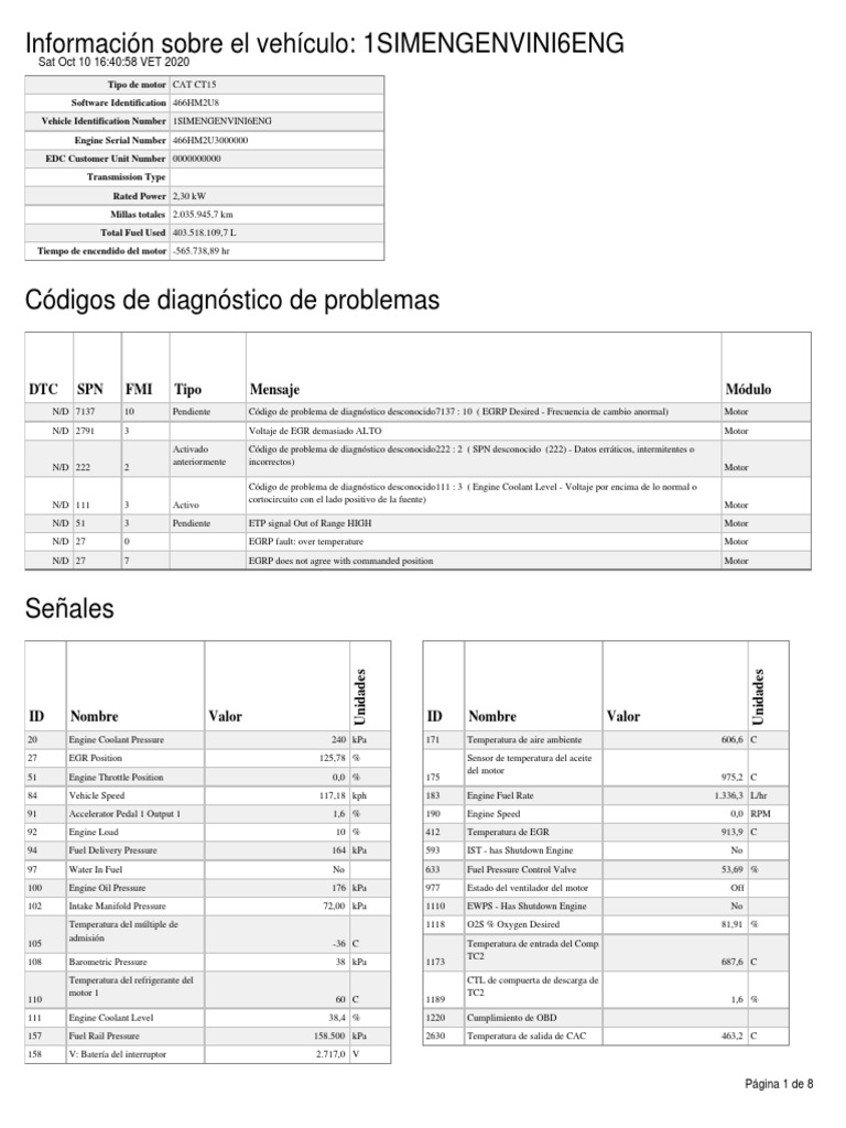 CT15 | PDF | Tecnología de vehículos | Motores