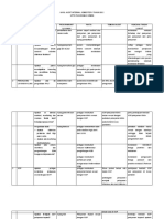 LAPORAN AUDIT SEM 2