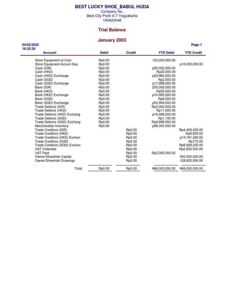 Trial Balance Myob PDF Debits And Credits Corporations