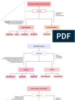 Mentefacto Grupos Funcionales Química Orgánica