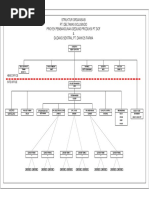 Struktur Organisasi-Proyek Pembangunan Gedung Produksi PT - Gof