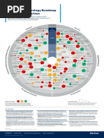 Emerging Technology Roadmap For Large Enterprises: Secu Rity