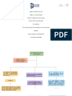 Mapa Conceptual de Las Obligaciones de Los Comerciantes Unidad 2