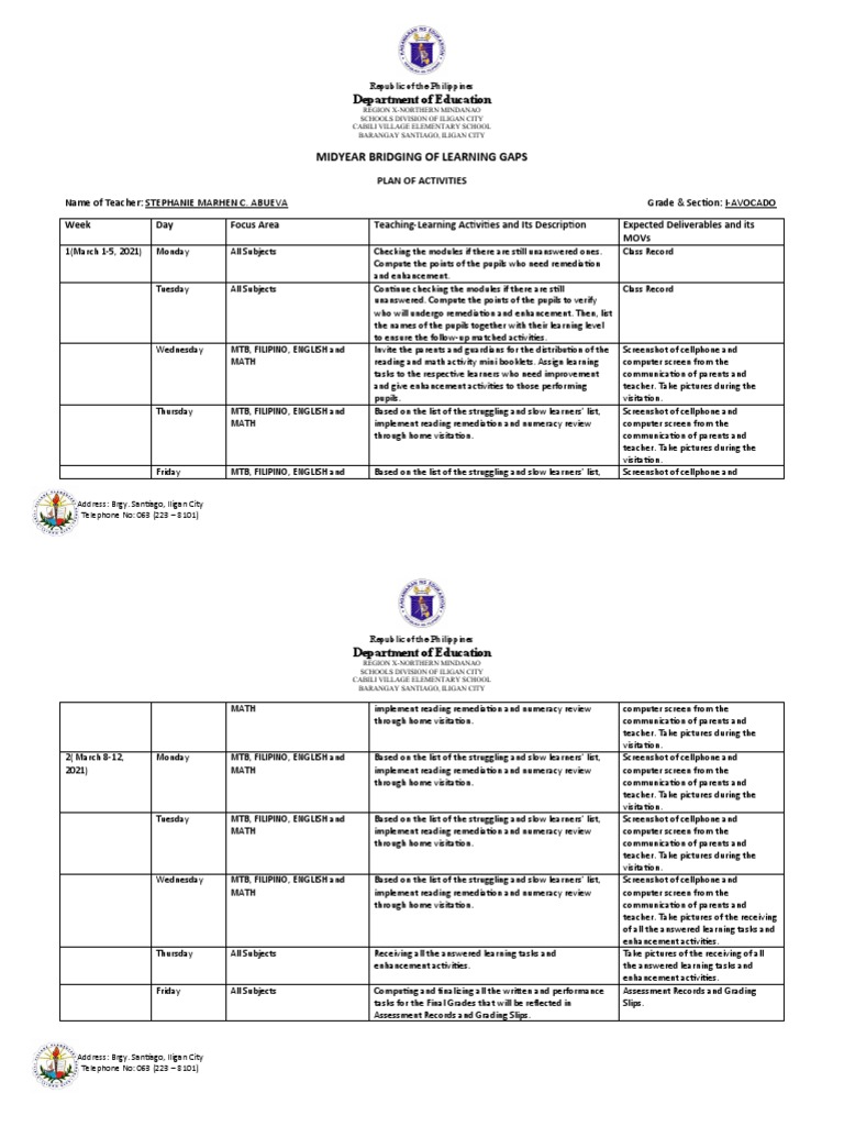Abueva - Bridging Learning Gaps Form | PDF | Teaching | Behavior ...