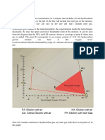 Flamability Diagram