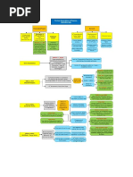 Download Con law flow chart by Ted Miller SN49952986 doc pdf