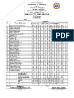 Tabulated Test Result: Department of Education