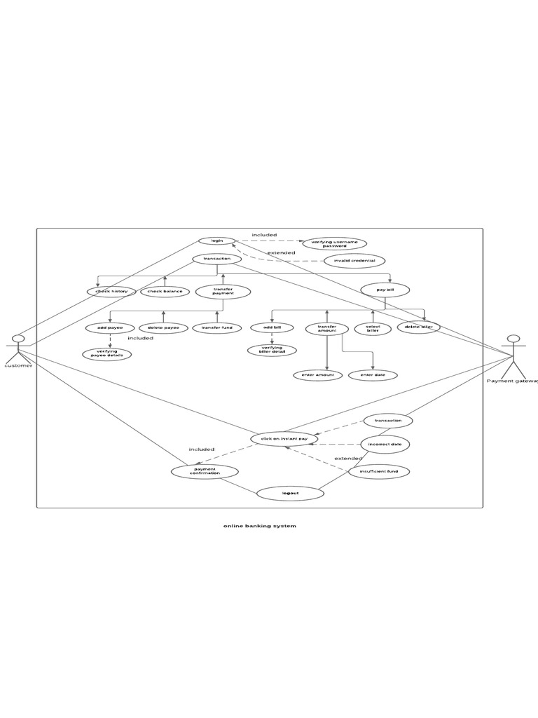 Use Case Diagram Bill Pay | PDF | Online Banking | Banks & Banking