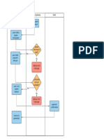 Flow Diagram