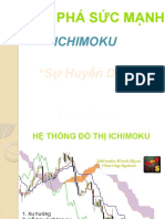 Suc Manh ICHIMOKU (Trinh Phat)
