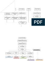 Woc Gastritis