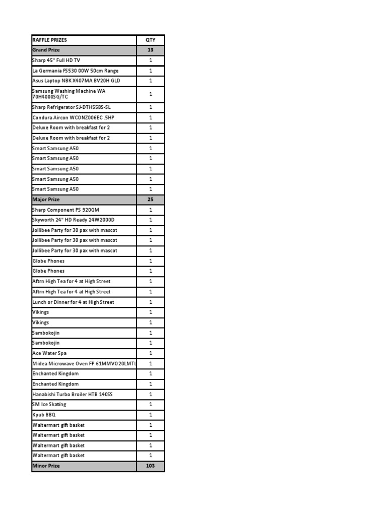 2019 Raffle Template | Download Free PDF | Home Appliance | Food ...