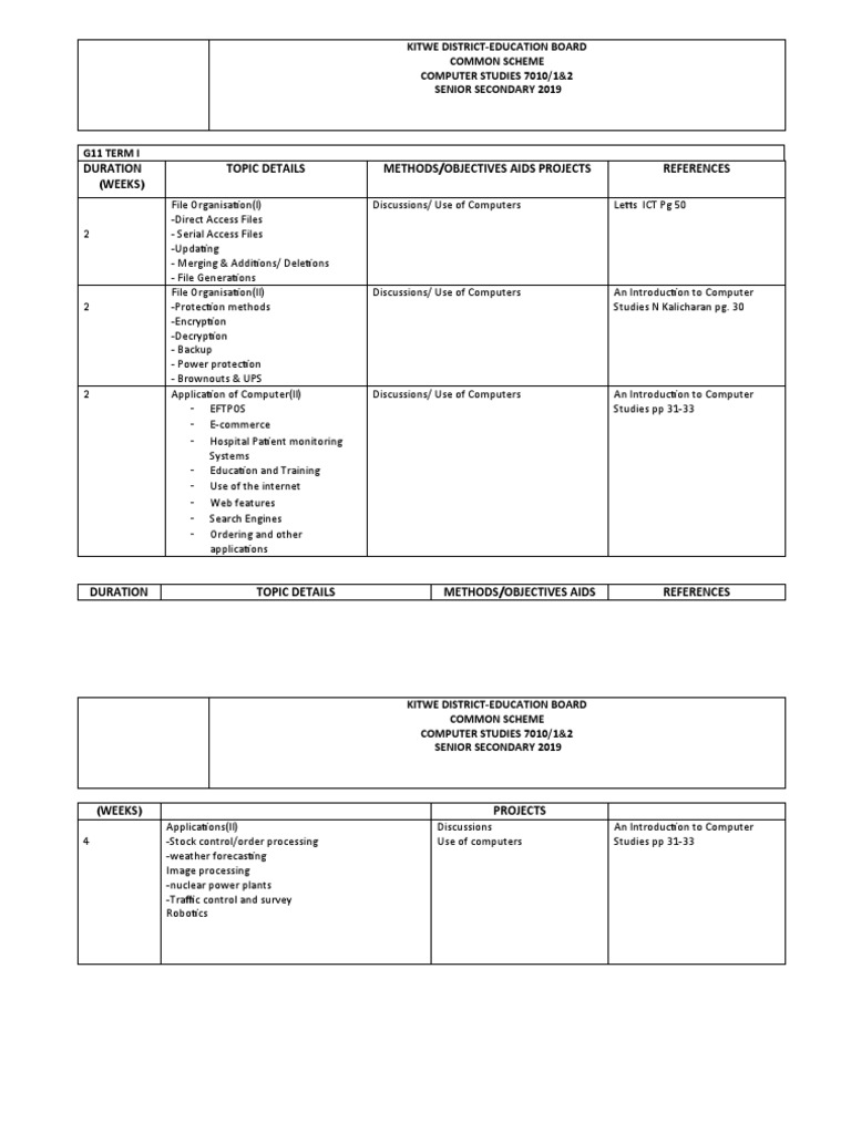 Kitwe District Computer Studies Curriculum | PDF | Computer Network ...