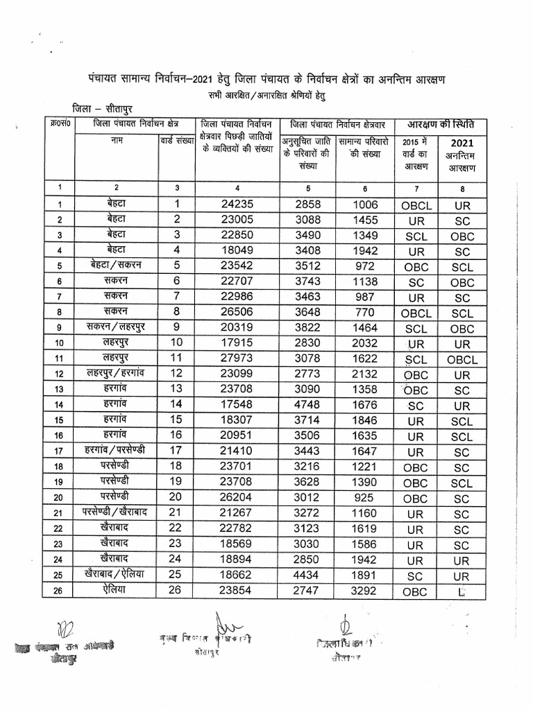 Zila Panchayat STP PDF