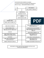 Struktur Pengurus Bedeng Daerah
