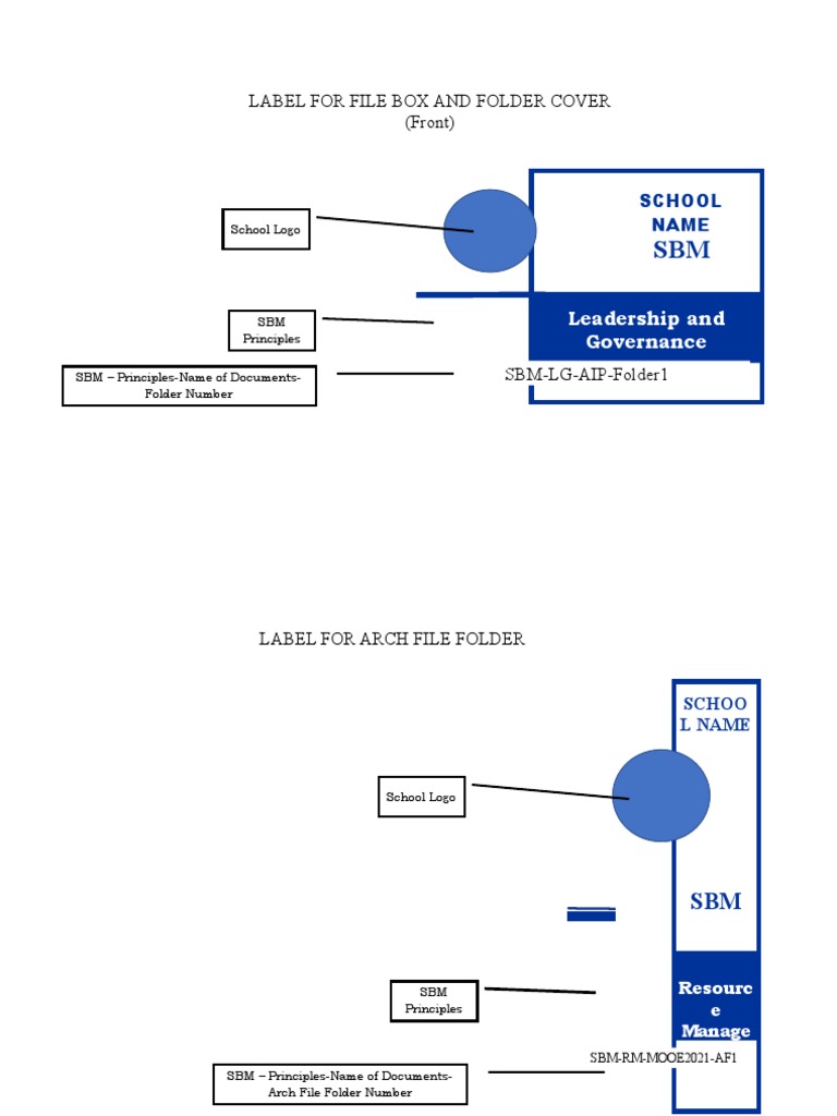 SBM Leadership and Resource Labels | PDF
