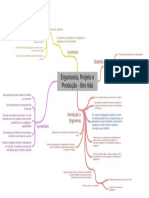 Mapa Pental Ergonomia Projeto e Produto - Itiro Iida