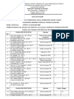 Daftar Hadir Rapat 2019