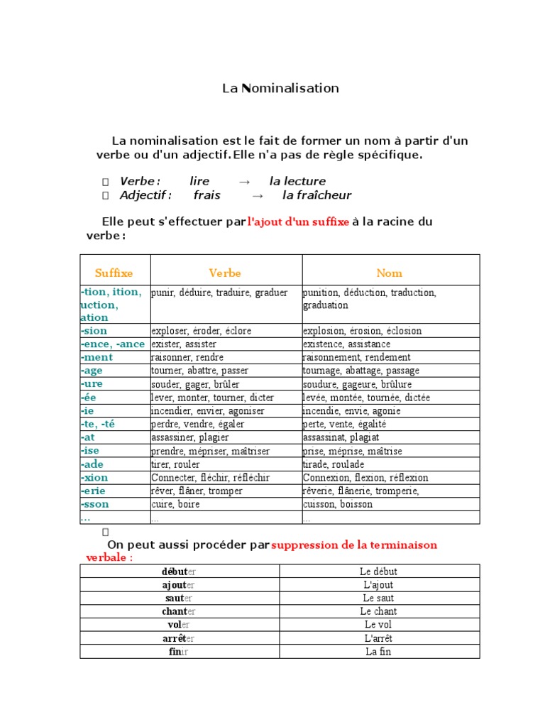 Comprendre la nominalisation | PDF | Morphologie | Mécanique du langage