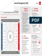 How To Approach Financial Management (FM) : Tackling The Exam Steps To Success What Is FM About?