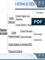 Principales Sistemas de Costeo