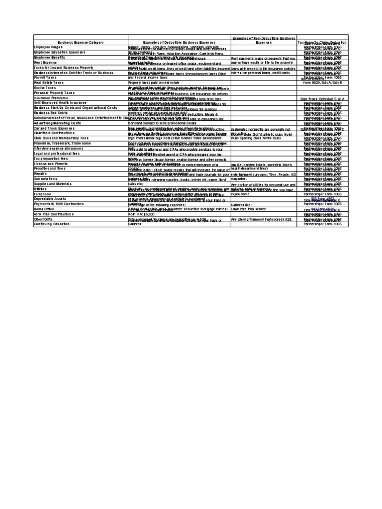 Business Expense Categories List PDF Irs Tax Forms Deductible