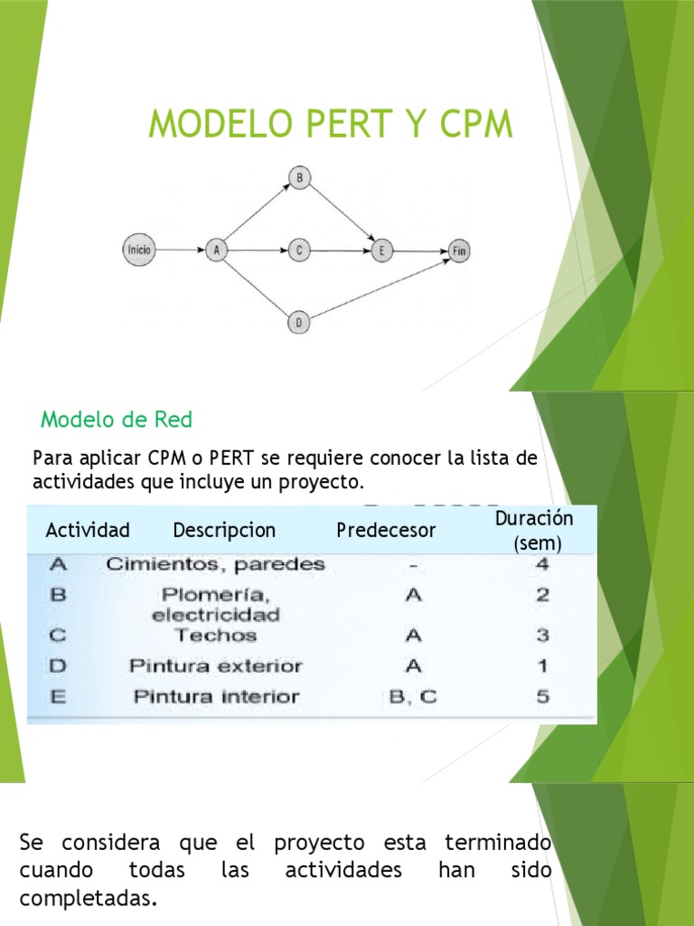 Modelo Pert y CPM | PDF | Ciencia de sistemas | Ciencias de la Computación