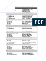 Lista de Aspirantes Del Pri A Alcaldías de Puebla 2021