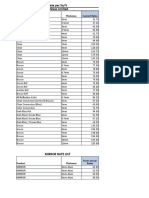 Product Thickness Current Rates