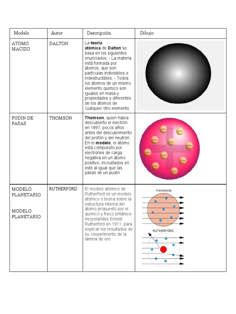 Modelo Atomico | PDF | Átomos | Núcleo atómico
