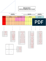 Bakery Layout Cluster 2 C2: Or1, GL, Tm2, BM, SM, DV, Ar, PL, TG, CJ, BC