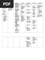 Assessment Diagnosis Scientific Background Planning Intervention Rationale Evaluation Short Term: Independent